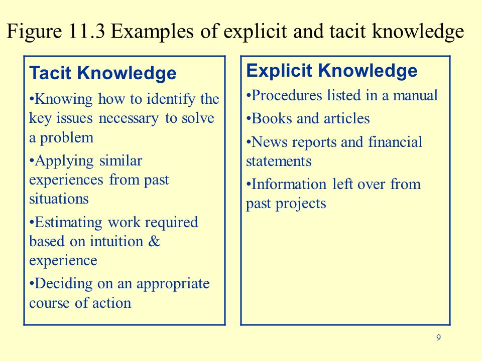 An overview of the concept of experience and the necessary knowledge